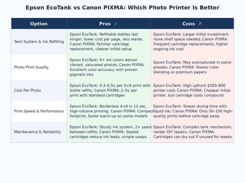 Comparison of photo print quality between Epson EcoTank and Canon PIXMA on glossy paper