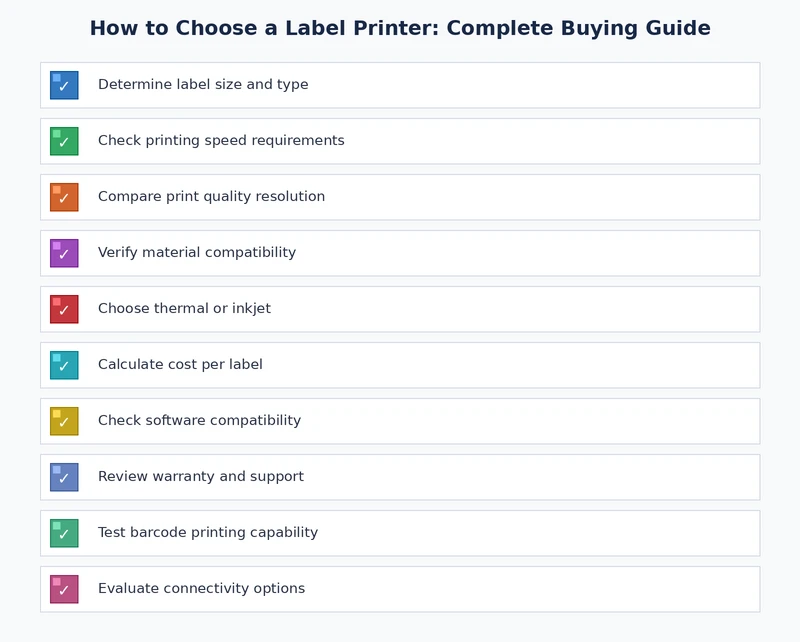 Label printer buying checklist covering print technology, width, resolution, connectivity, and consumable costs