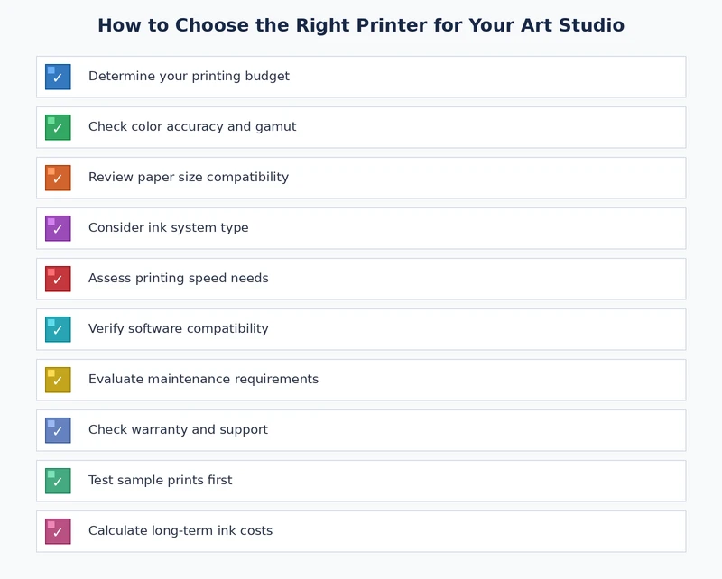 Studio printer selection checklist covering media, ink, color management, and maintenance requirements