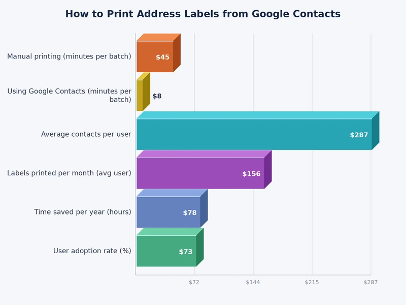 Comparison chart showing cost per label across different printing methods
