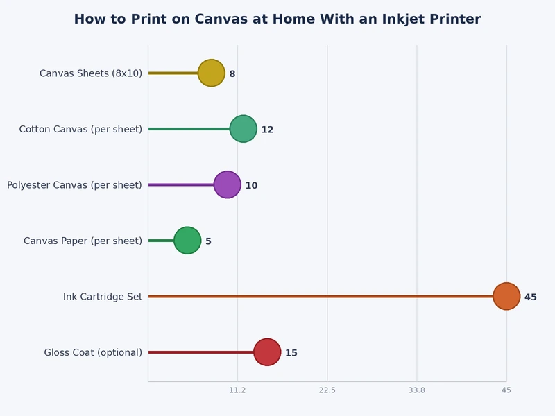 Comparison chart of canvas media types showing weight, texture, and ink compatibility