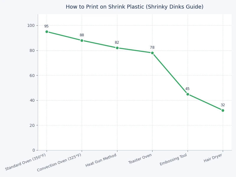 Comparison chart showing shrink ratios and thickness changes for different shrink plastic brands
