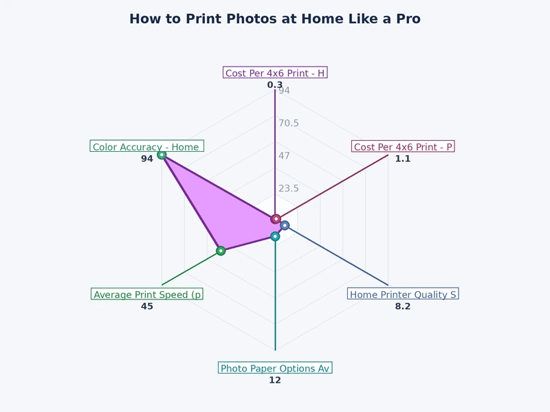 Chart comparing cost per photo print across home inkjet, ink tank, and professional lab options