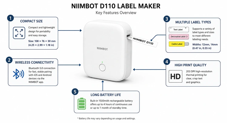 Niimbot D110 review infographic showing specifications, cost per label, and battery life data