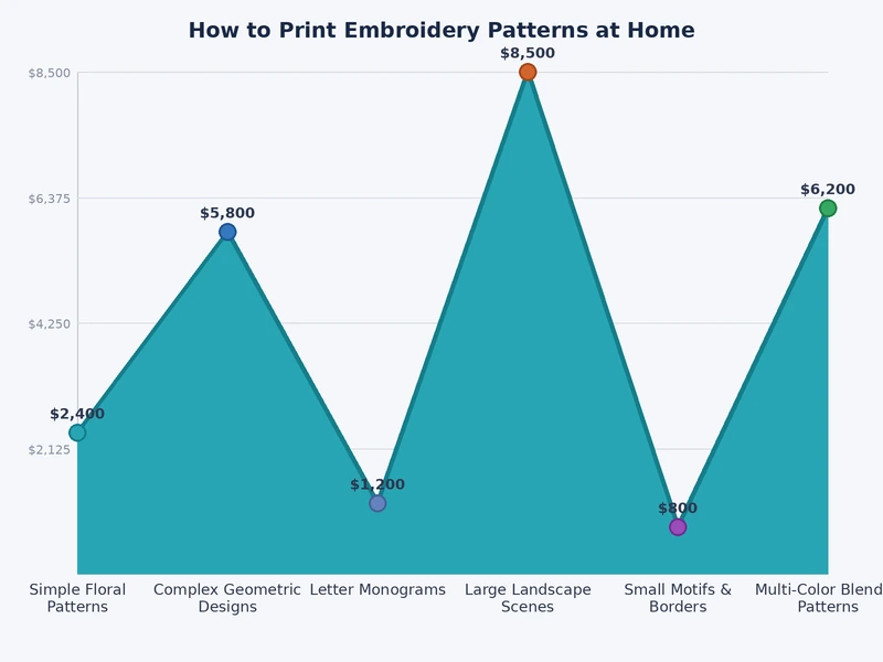 chart comparing inkjet vs laser printer output quality for printing embroidery patterns at home at different quality settings