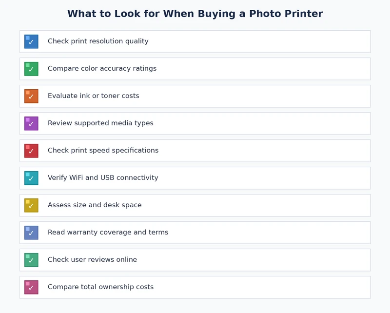 Photo printer buying checklist covering resolution, ink type, color gamut, media handling, and longevity criteria